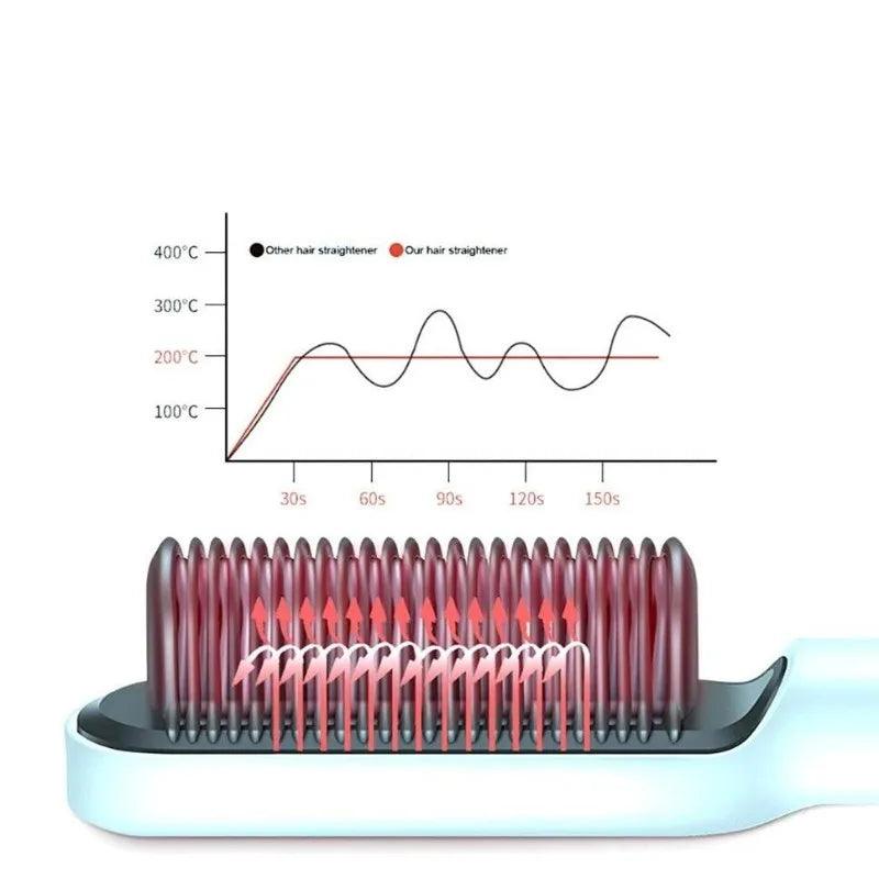 Escova De Cabelo Elétrica com Aquecimento Para Alisador - bivolt